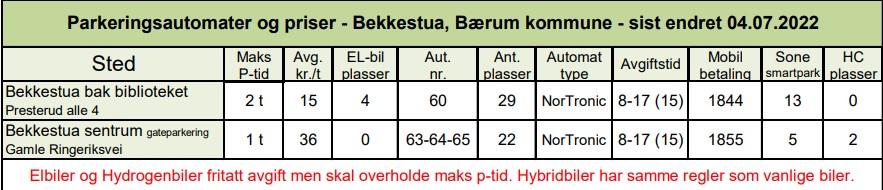 Uteparkering på Bekkestua